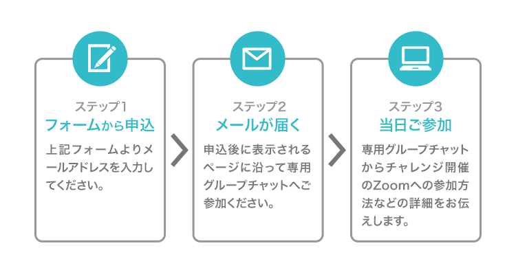 参加までのステップ
