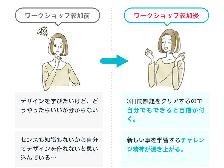 Before After