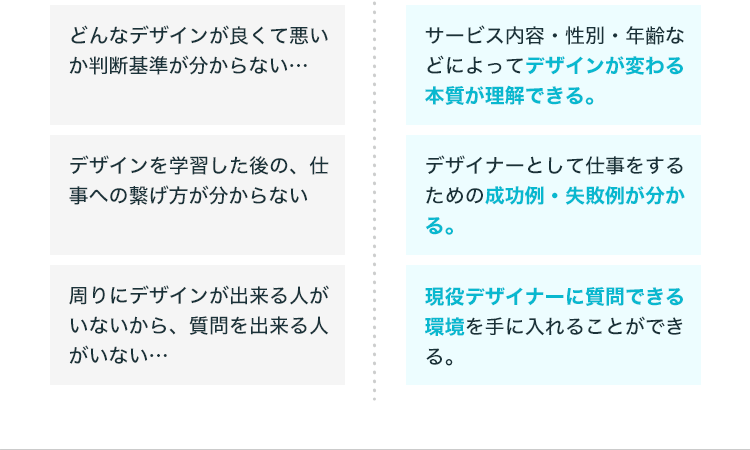 Before After