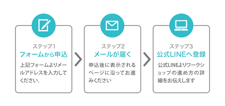 参加までのステップ
